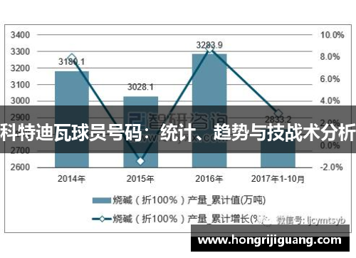 科特迪瓦球员号码：统计、趋势与技战术分析