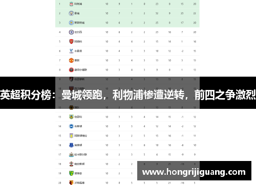 英超积分榜：曼城领跑，利物浦惨遭逆转，前四之争激烈