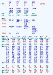 明星八字看盘,明星命运轨迹，八字看盘解析人生起伏