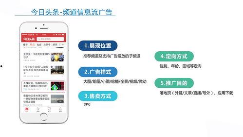 头条人群和兴趣投放,激发兴趣投放新策略