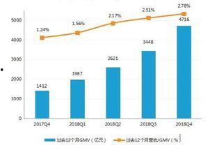 拼多多京东新闻头条下载,揭秘电商巨头最新动态与市场策略