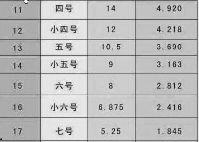 颗粒料的尺寸怎么看的懂,解读颗粒尺寸背后的奥秘