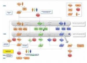 workflow 头条,引领未来工作方式的创新平台