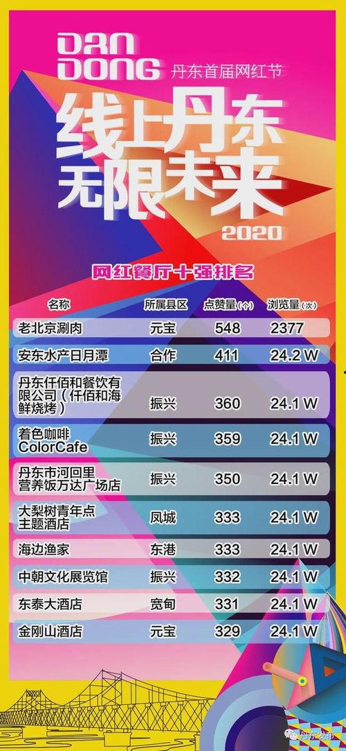 丹东网红好物分享,探寻东北魅力生活宝藏