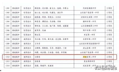 瓜沥二中所有老师名单,一览教师风采