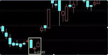 启明星线图,洞察先机，把握投资良机