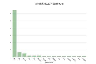 今日头条 算法工程师,如何打造个性化信息流