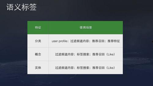 今日头条图形推荐算法,图形推荐算法背后的智慧与魅力