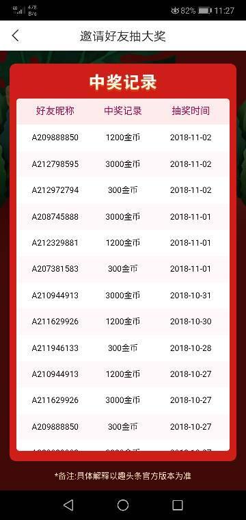 为什么头条抽奖平台好,高效便捷，惊喜不断，体验非凡抽奖乐趣！”